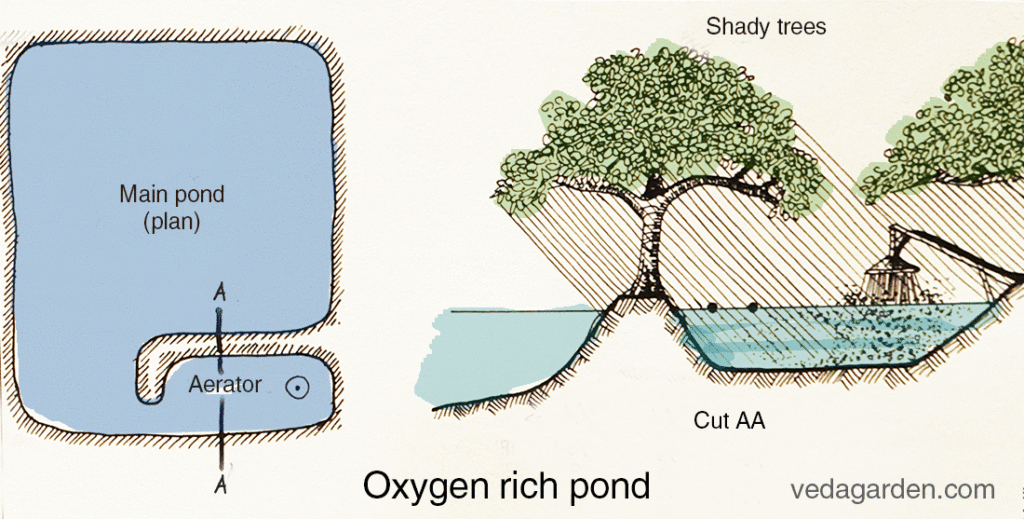 fish pond oxygen aerator