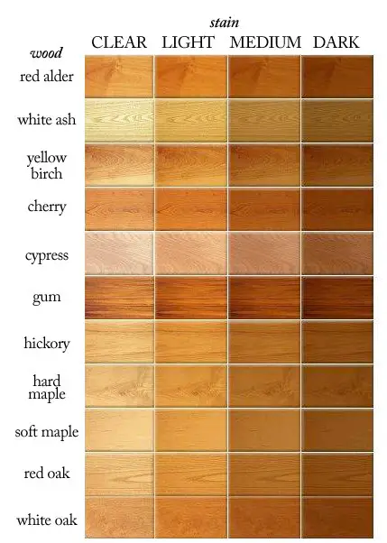 hardwood types for carpentry